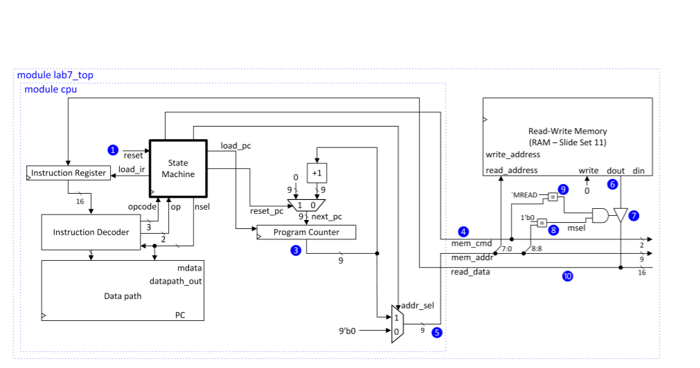 RISC CPU